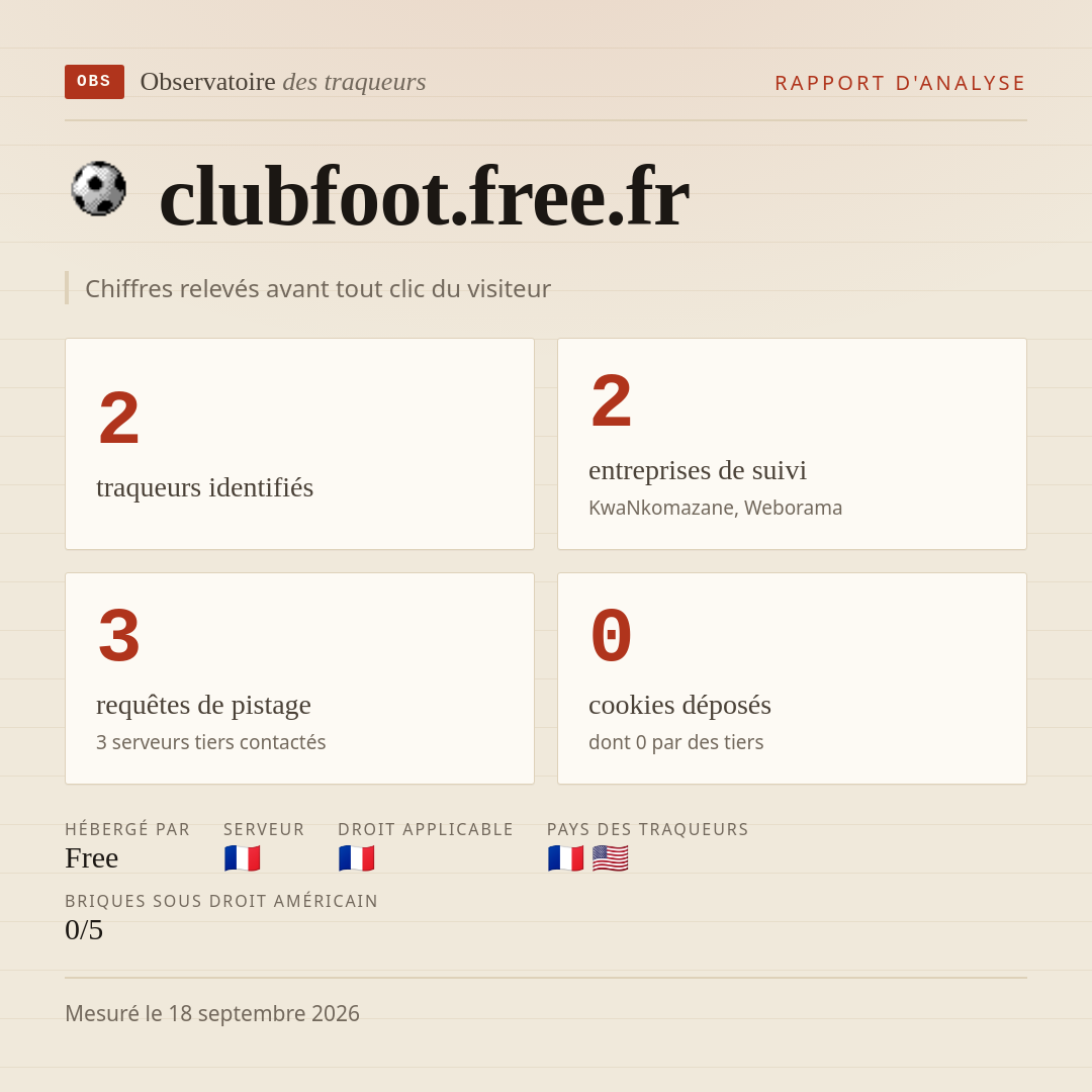 clubfoot.free.fr : 2 traqueurs identifiés, 2 entreprises de suivi, 3 requêtes de pistage. Chiffres relevés avant tout clic du visiteur.