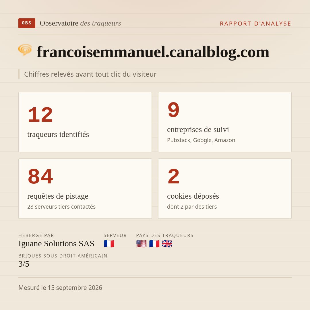 francoisemmanuel.canalblog.com : 12 traqueurs identifiés, 9 entreprises de suivi, 84 requêtes de pistage. Chiffres relevés avant tout clic du visiteur.