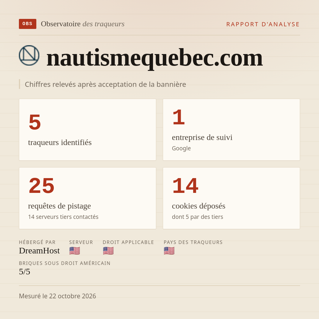 nautismequebec.com : 5 traqueurs identifiés, 1 entreprise de suivi, 25 requêtes de pistage. Chiffres relevés après acceptation de la bannière.
