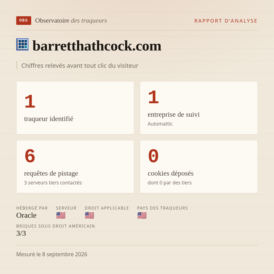 barretthathcock.com : 1 traqueur identifié, 1 entreprise de suivi, 6 requêtes de pistage. Chiffres relevés avant tout clic du visiteur.