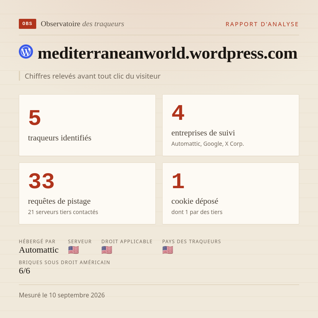mediterraneanworld.wordpress.com : 5 traqueurs identifiés, 4 entreprises de suivi, 33 requêtes de pistage. Chiffres relevés avant tout clic du visiteur.