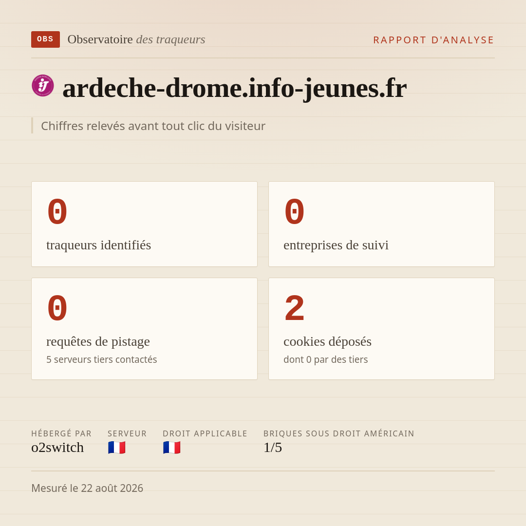 ardeche-drome.info-jeunes.fr : 0 traqueurs identifiés, 0 entreprises de suivi, 0 requêtes de pistage. Chiffres relevés avant tout clic du visiteur.