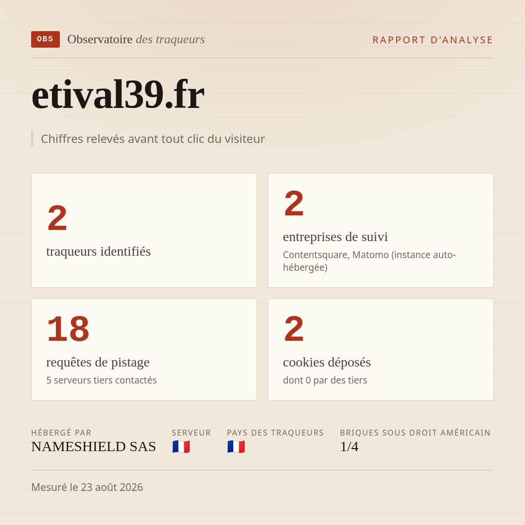 etival39.fr : 2 traqueurs identifiés, 2 entreprises de suivi, 18 requêtes de pistage. Chiffres relevés avant tout clic du visiteur.