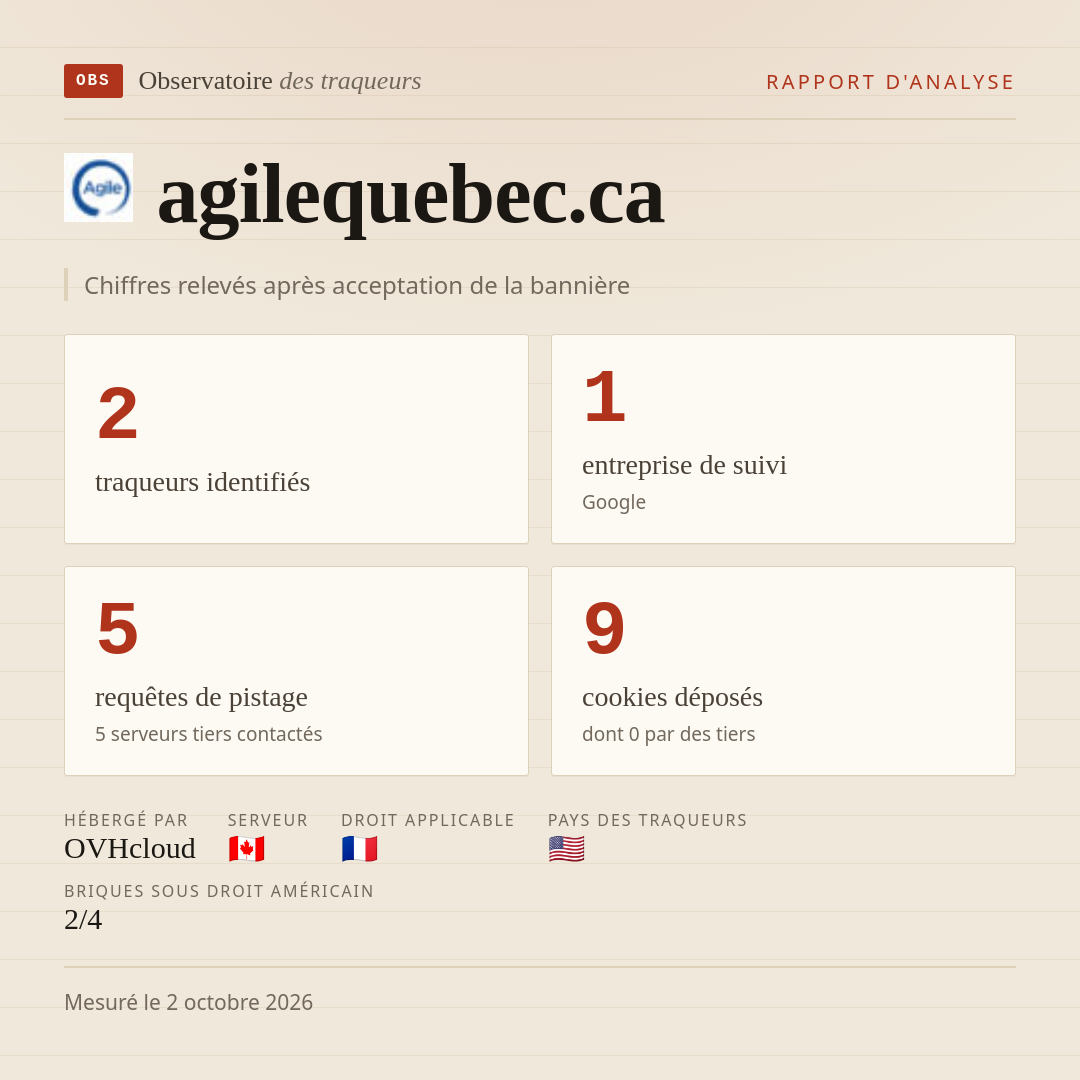 agilequebec.ca : 2 traqueurs identifiés, 1 entreprise de suivi, 5 requêtes de pistage. Chiffres relevés après acceptation de la bannière.