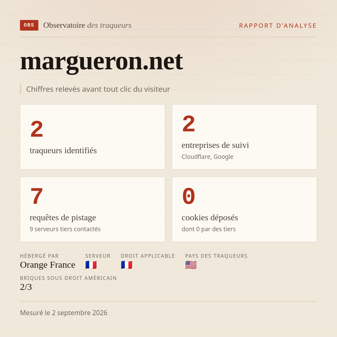 margueron.net : 2 traqueurs identifiés, 2 entreprises de suivi, 7 requêtes de pistage. Chiffres relevés avant tout clic du visiteur.