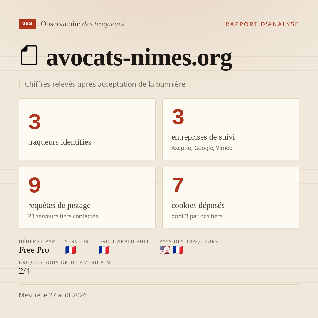 avocats-nimes.org : 3 traqueurs identifiés, 3 entreprises de suivi, 9 requêtes de pistage. Chiffres relevés après acceptation de la bannière.