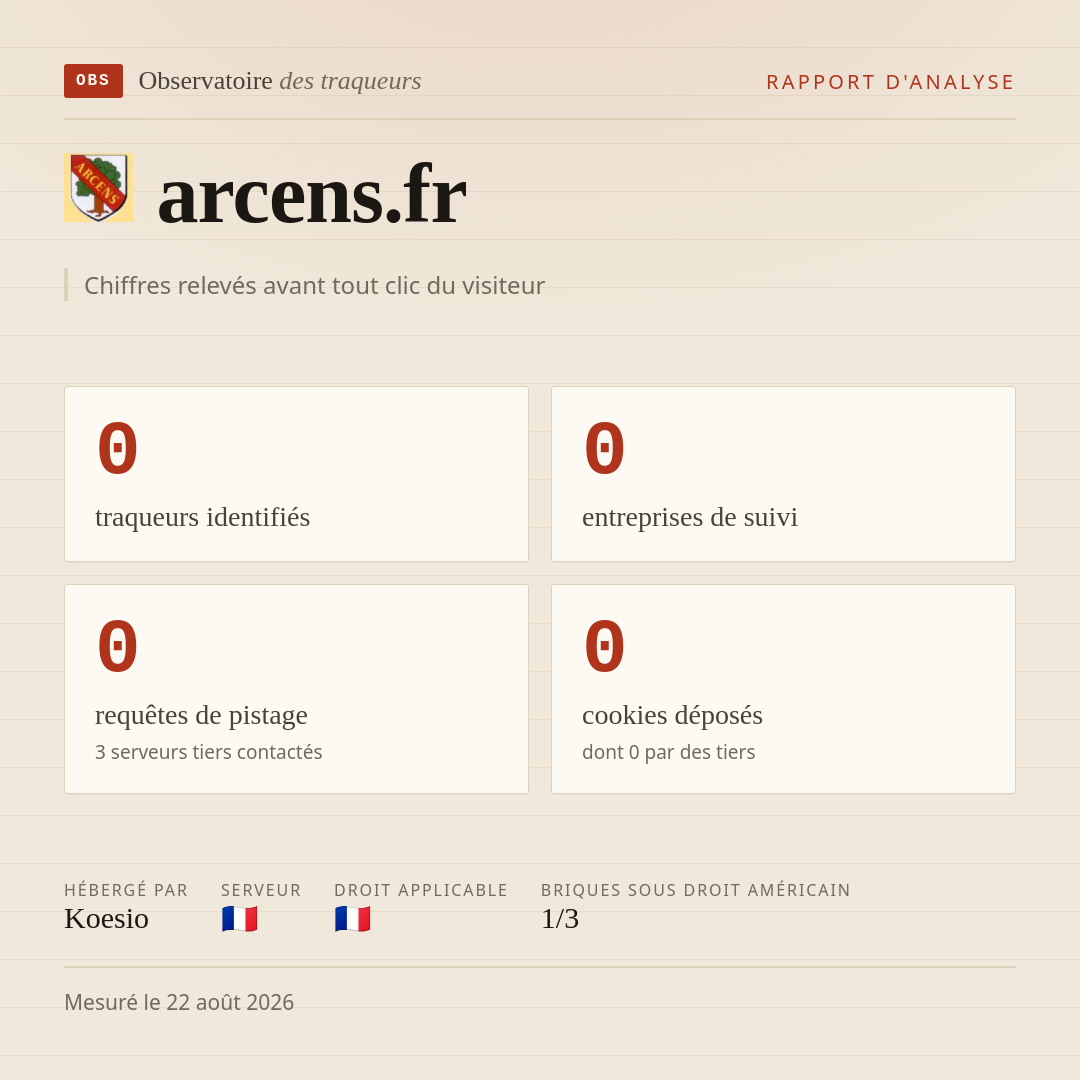 arcens.fr : 0 traqueurs identifiés, 0 entreprises de suivi, 0 requêtes de pistage. Chiffres relevés avant tout clic du visiteur.