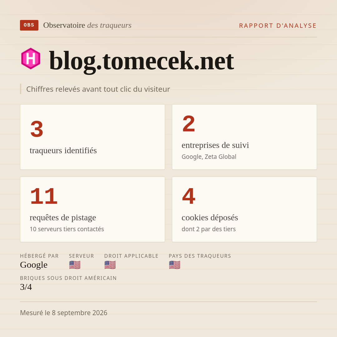 blog.tomecek.net : 3 traqueurs identifiés, 2 entreprises de suivi, 11 requêtes de pistage. Chiffres relevés avant tout clic du visiteur.