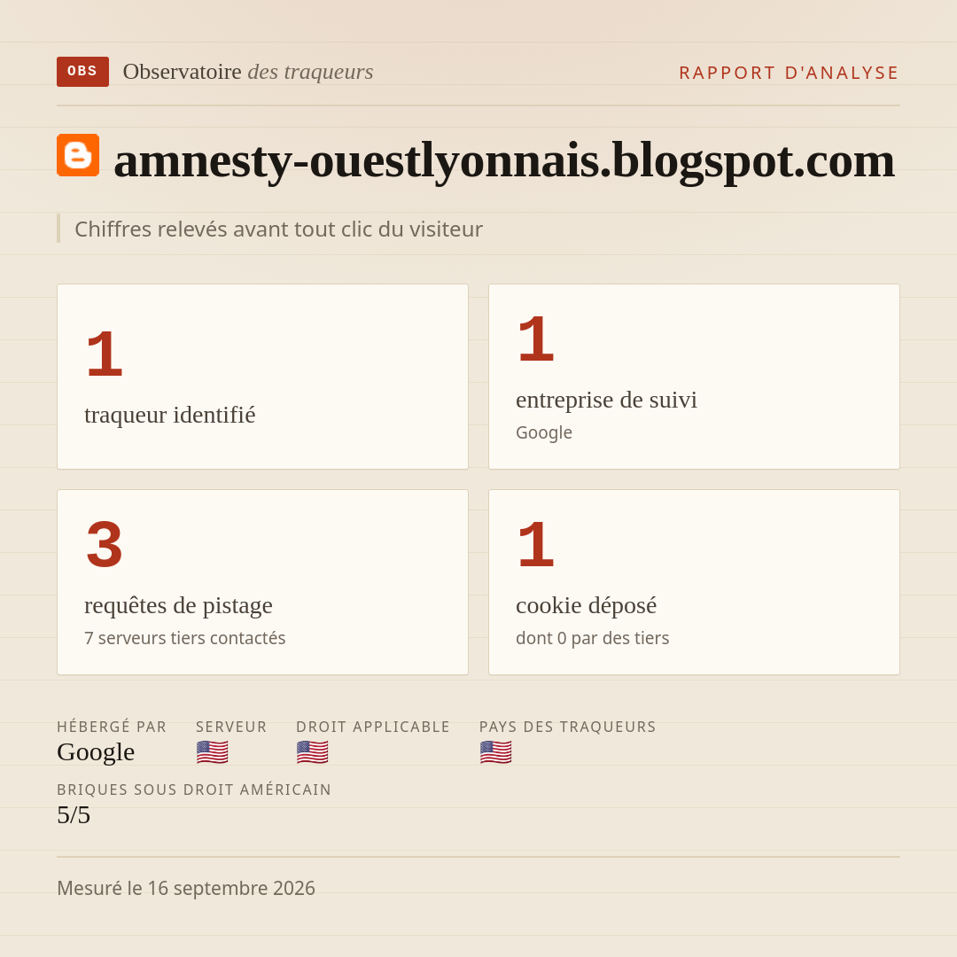 amnesty-ouestlyonnais.blogspot.com : 1 traqueur identifié, 1 entreprise de suivi, 3 requêtes de pistage. Chiffres relevés avant tout clic du visiteur.