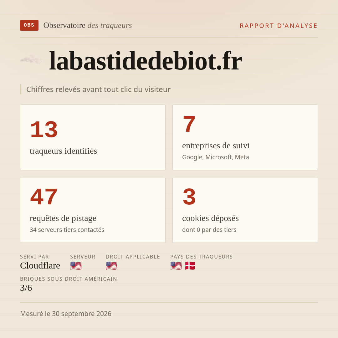 labastidedebiot.fr : 13 traqueurs identifiés, 7 entreprises de suivi, 47 requêtes de pistage. Chiffres relevés avant tout clic du visiteur.