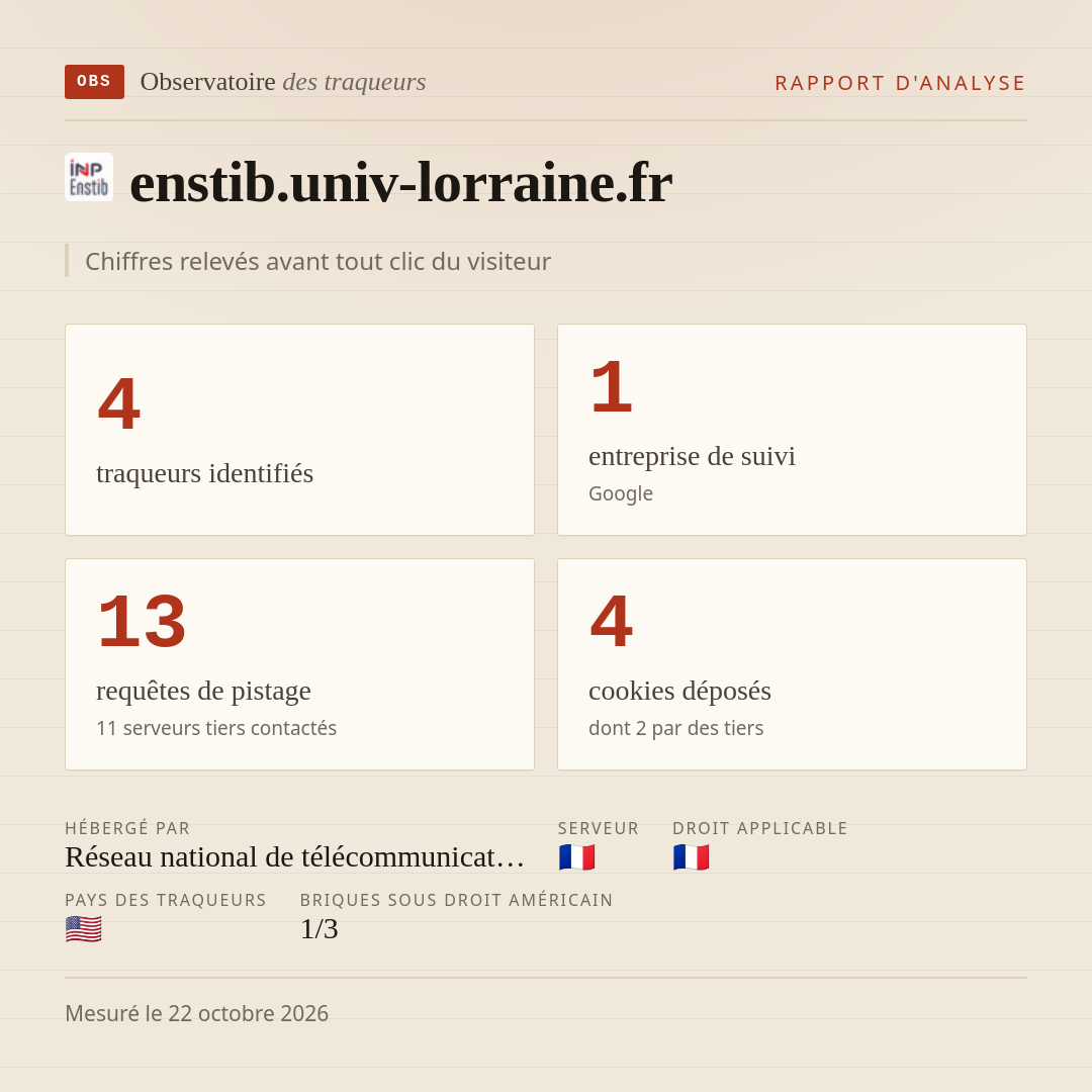 enstib.univ-lorraine.fr : 4 traqueurs identifiés, 1 entreprise de suivi, 13 requêtes de pistage. Chiffres relevés avant tout clic du visiteur.