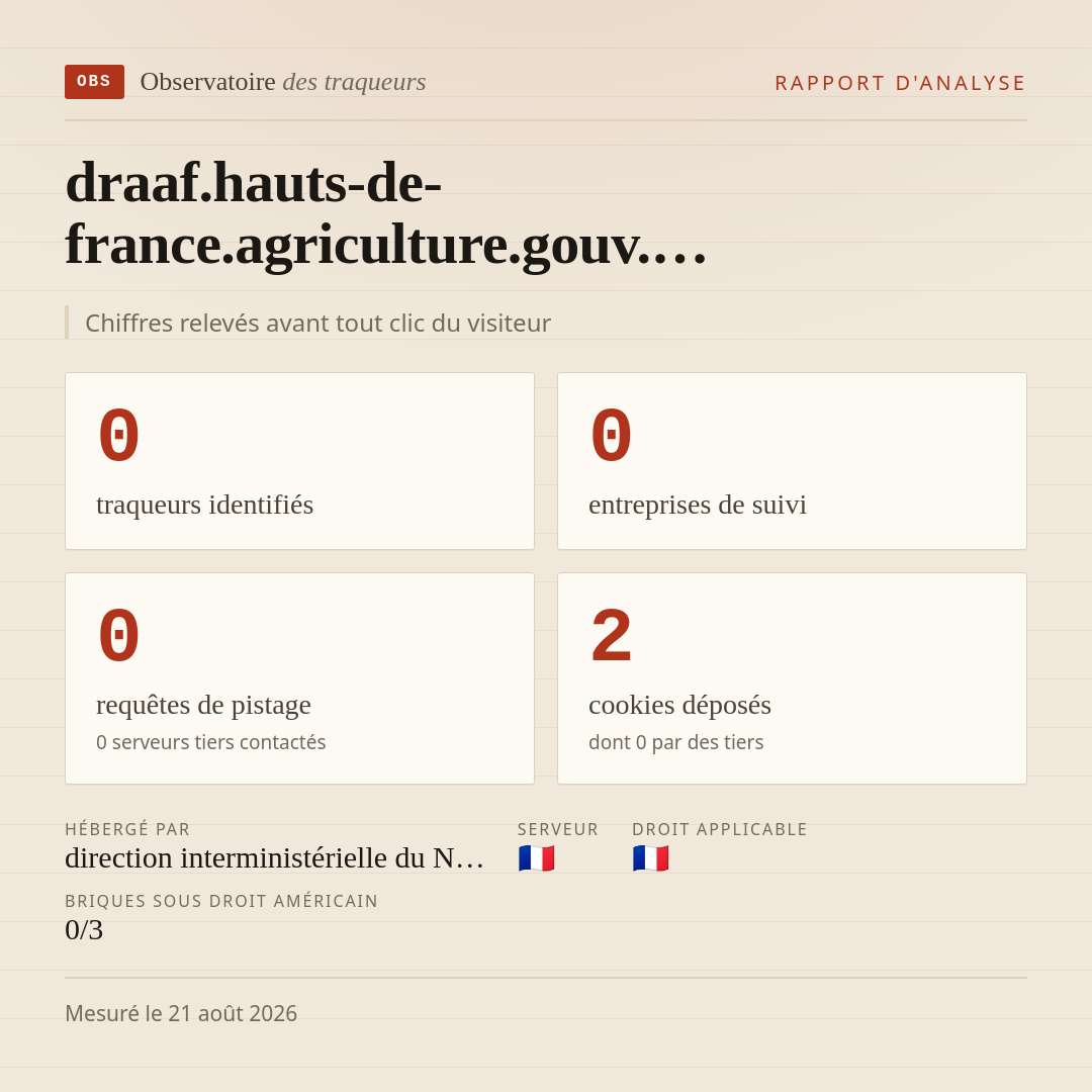 draaf.hauts-de-france.agriculture.gouv.… : 0 traqueurs identifiés, 0 entreprises de suivi, 0 requêtes de pistage. Chiffres relevés avant tout clic du visiteur.