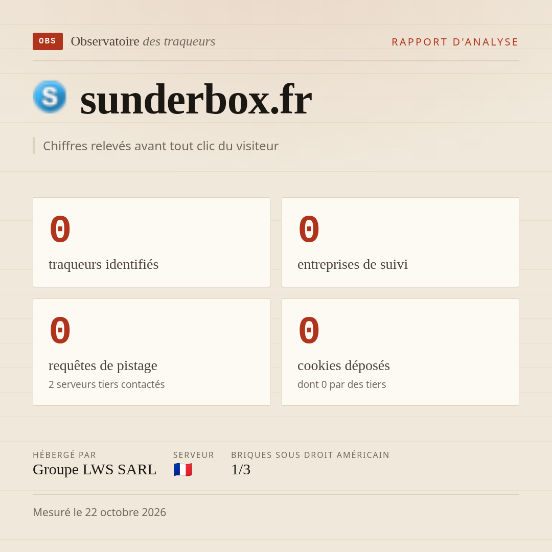 sunderbox.fr : 0 traqueurs identifiés, 0 entreprises de suivi, 0 requêtes de pistage. Chiffres relevés avant tout clic du visiteur.
