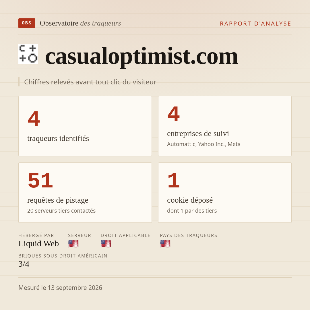casualoptimist.com : 4 traqueurs identifiés, 4 entreprises de suivi, 51 requêtes de pistage. Chiffres relevés avant tout clic du visiteur.