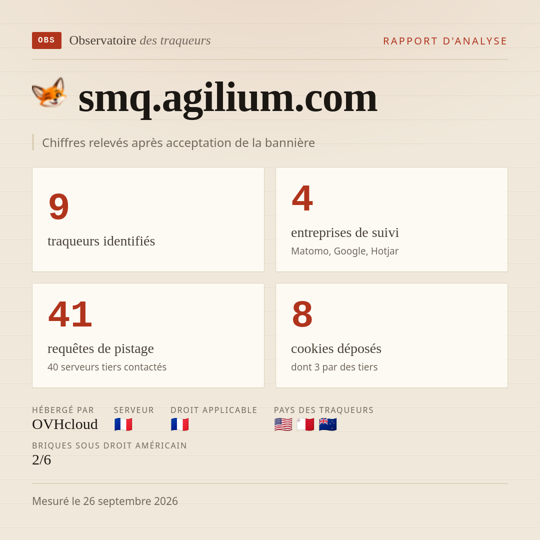 smq.agilium.com : 9 traqueurs identifiés, 4 entreprises de suivi, 41 requêtes de pistage. Chiffres relevés après acceptation de la bannière.
