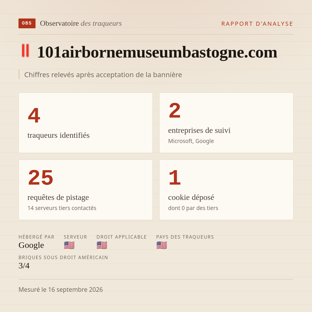 101airbornemuseumbastogne.com : 4 traqueurs identifiés, 2 entreprises de suivi, 25 requêtes de pistage. Chiffres relevés après acceptation de la bannière.