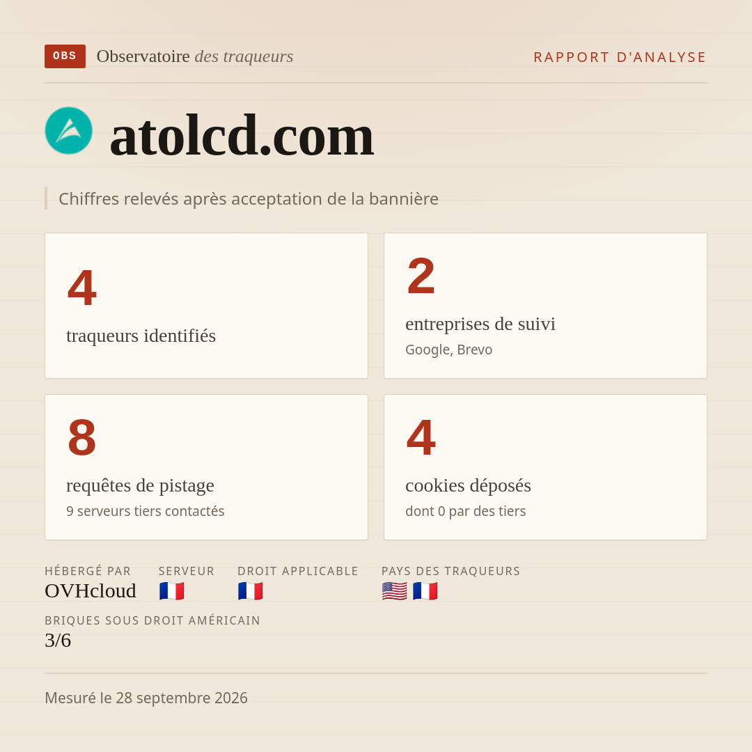 atolcd.com : 4 traqueurs identifiés, 2 entreprises de suivi, 8 requêtes de pistage. Chiffres relevés après acceptation de la bannière.