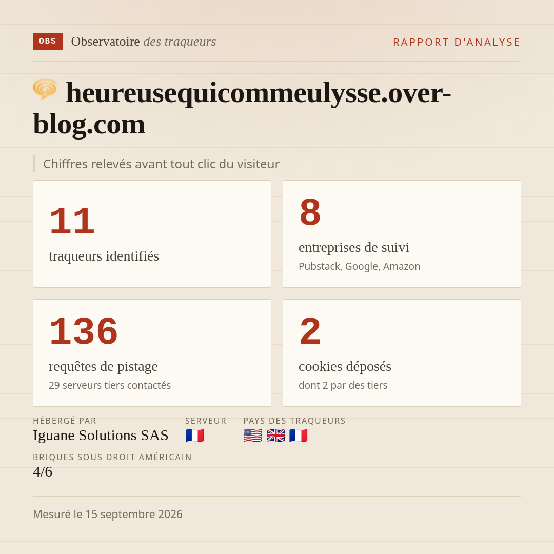 heureusequicommeulysse.over-blog.com : 11 traqueurs identifiés, 8 entreprises de suivi, 136 requêtes de pistage. Chiffres relevés avant tout clic du visiteur.