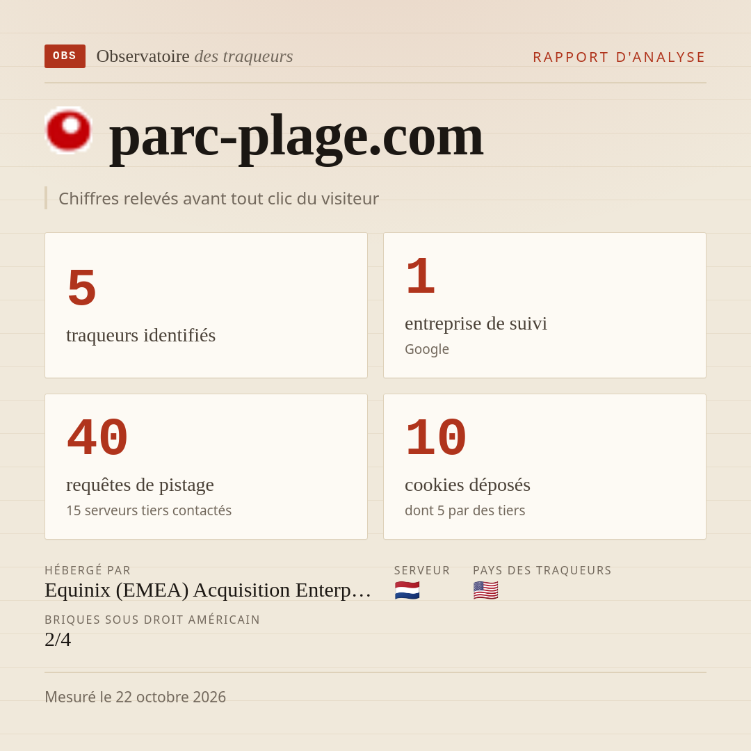 parc-plage.com : 5 traqueurs identifiés, 1 entreprise de suivi, 40 requêtes de pistage. Chiffres relevés avant tout clic du visiteur.