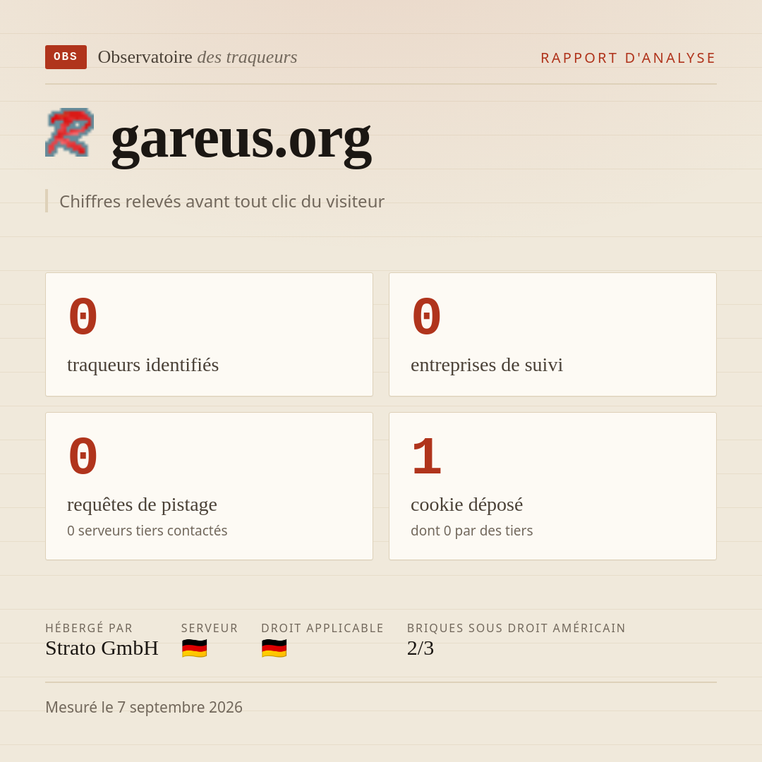 gareus.org : 0 traqueurs identifiés, 0 entreprises de suivi, 0 requêtes de pistage. Chiffres relevés avant tout clic du visiteur.