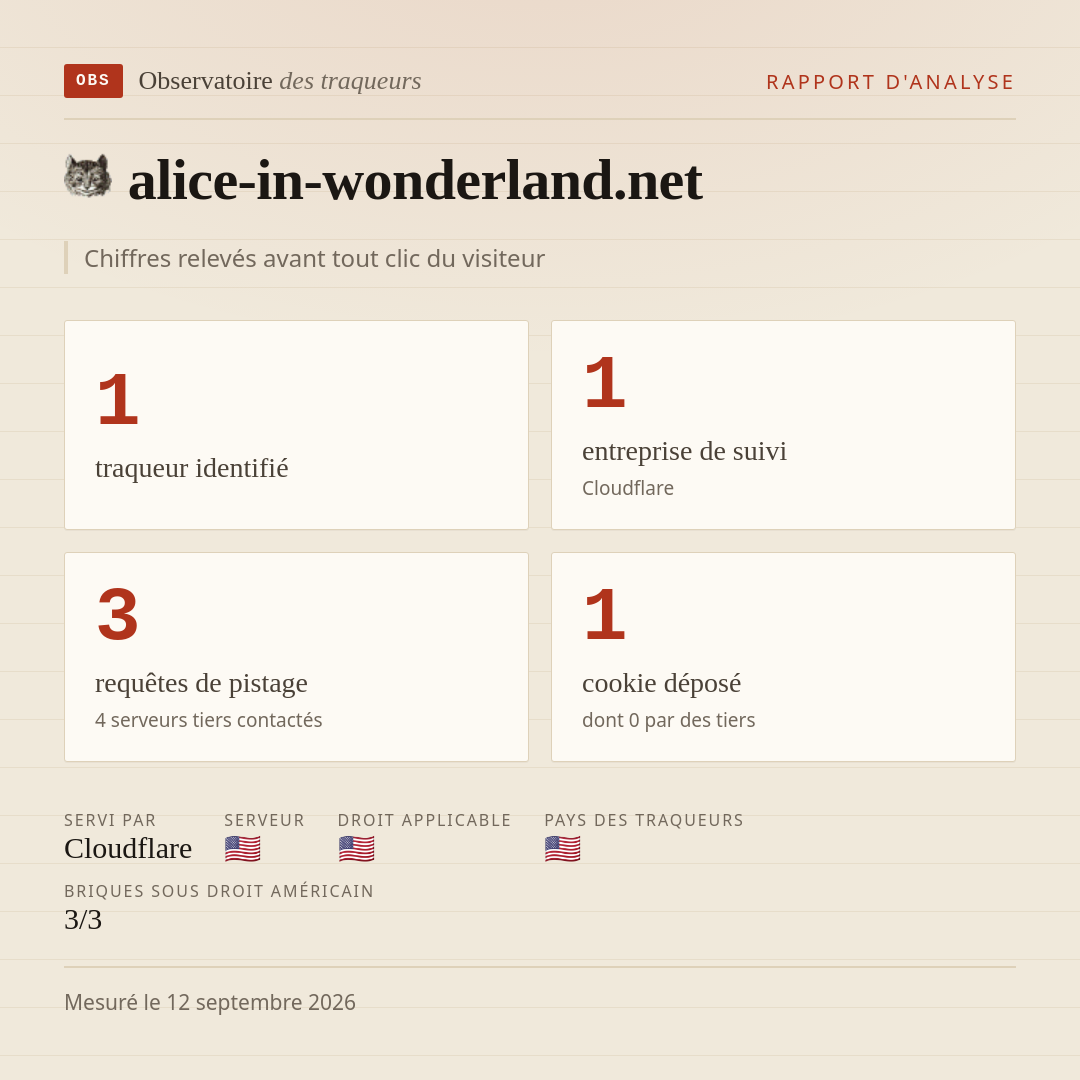 alice-in-wonderland.net : 1 traqueur identifié, 1 entreprise de suivi, 3 requêtes de pistage. Chiffres relevés avant tout clic du visiteur.