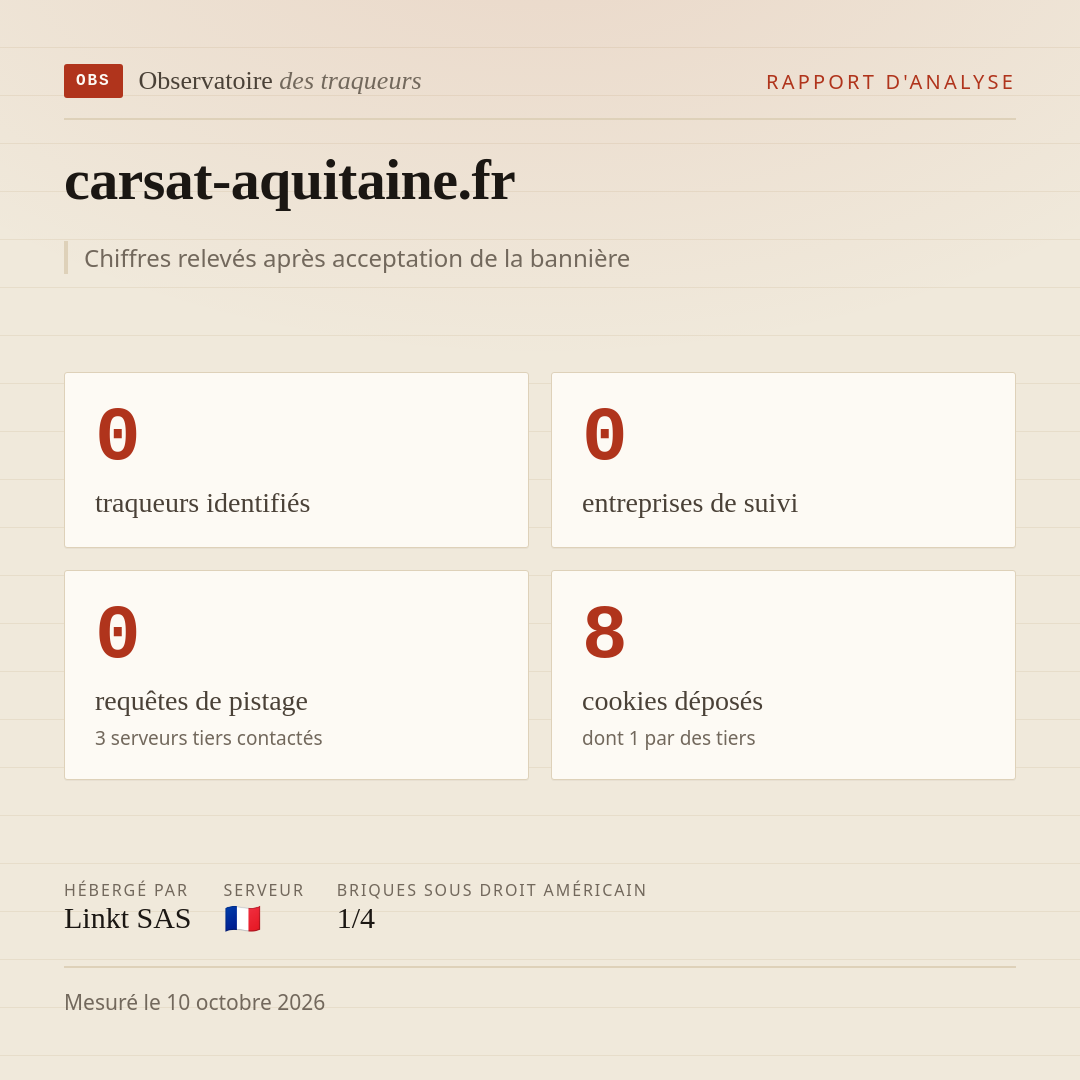 carsat-aquitaine.fr : 0 traqueurs identifiés, 0 entreprises de suivi, 0 requêtes de pistage. Chiffres relevés après acceptation de la bannière.
