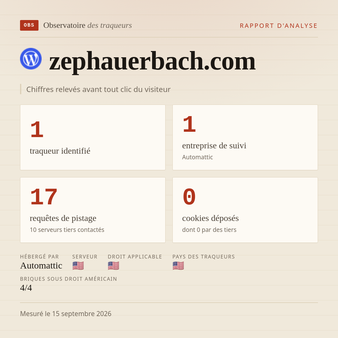 zephauerbach.com : 1 traqueur identifié, 1 entreprise de suivi, 17 requêtes de pistage. Chiffres relevés avant tout clic du visiteur.