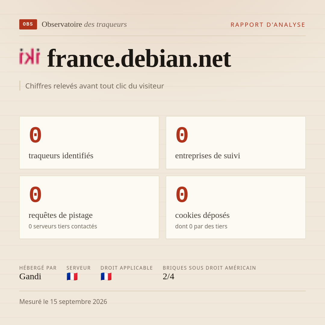 france.debian.net : 0 traqueurs identifiés, 0 entreprises de suivi, 0 requêtes de pistage. Chiffres relevés avant tout clic du visiteur.