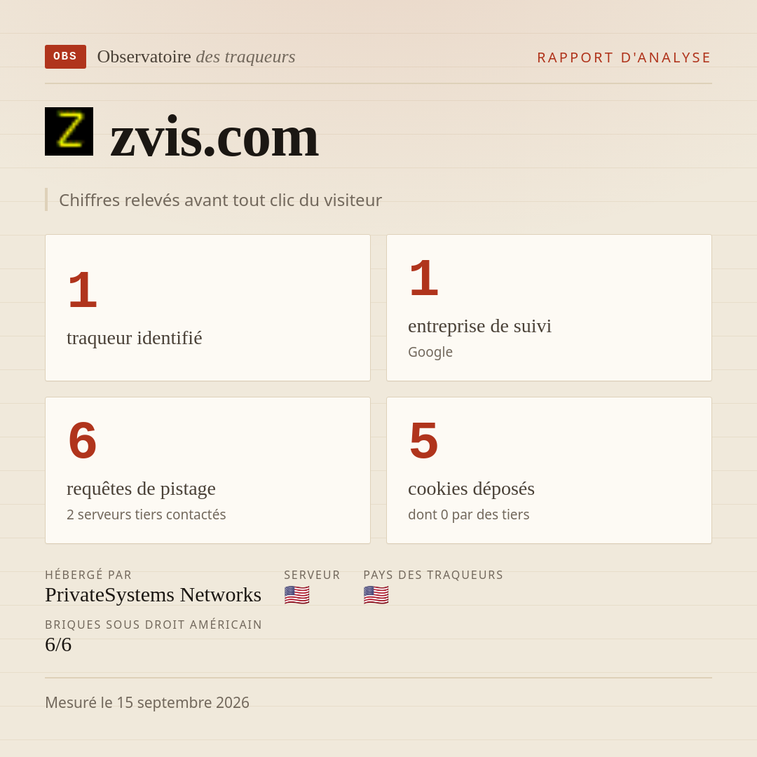 zvis.com : 1 traqueur identifié, 1 entreprise de suivi, 6 requêtes de pistage. Chiffres relevés avant tout clic du visiteur.