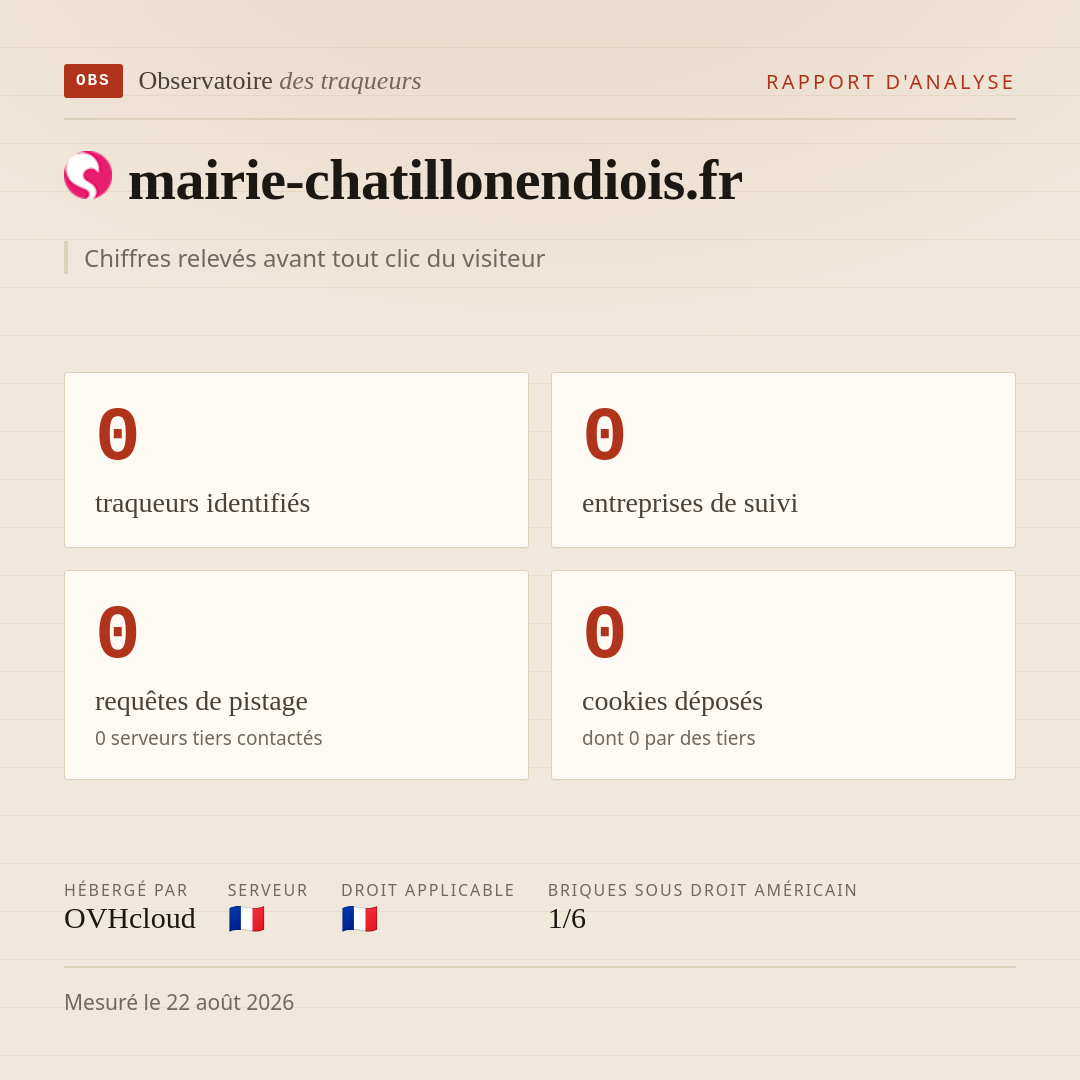 mairie-chatillonendiois.fr : 0 traqueurs identifiés, 0 entreprises de suivi, 0 requêtes de pistage. Chiffres relevés avant tout clic du visiteur.