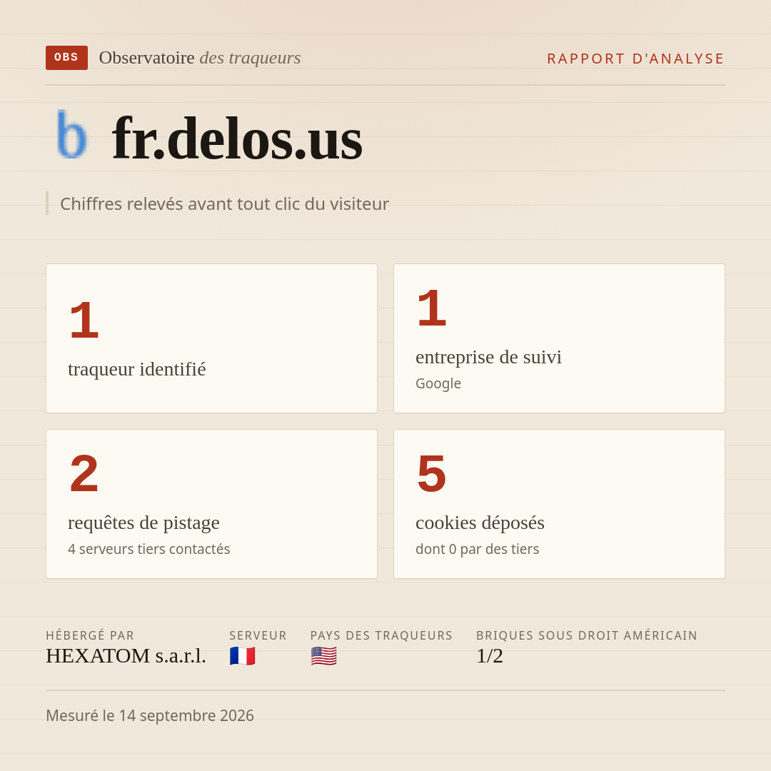 fr.delos.us : 1 traqueur identifié, 1 entreprise de suivi, 2 requêtes de pistage. Chiffres relevés avant tout clic du visiteur.