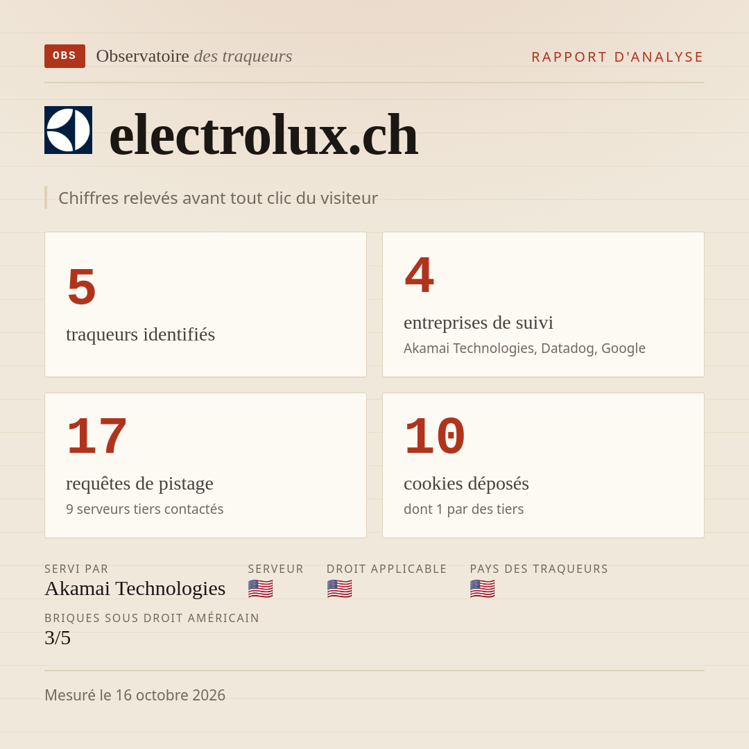 electrolux.ch : 5 traqueurs identifiés, 4 entreprises de suivi, 17 requêtes de pistage. Chiffres relevés avant tout clic du visiteur.