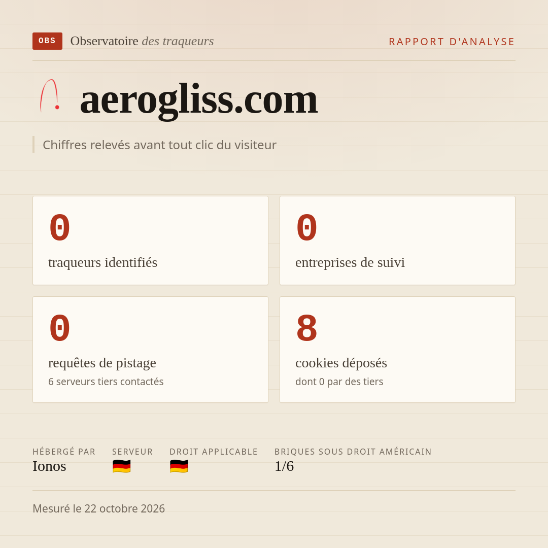 aerogliss.com : 0 traqueurs identifiés, 0 entreprises de suivi, 0 requêtes de pistage. Chiffres relevés avant tout clic du visiteur.