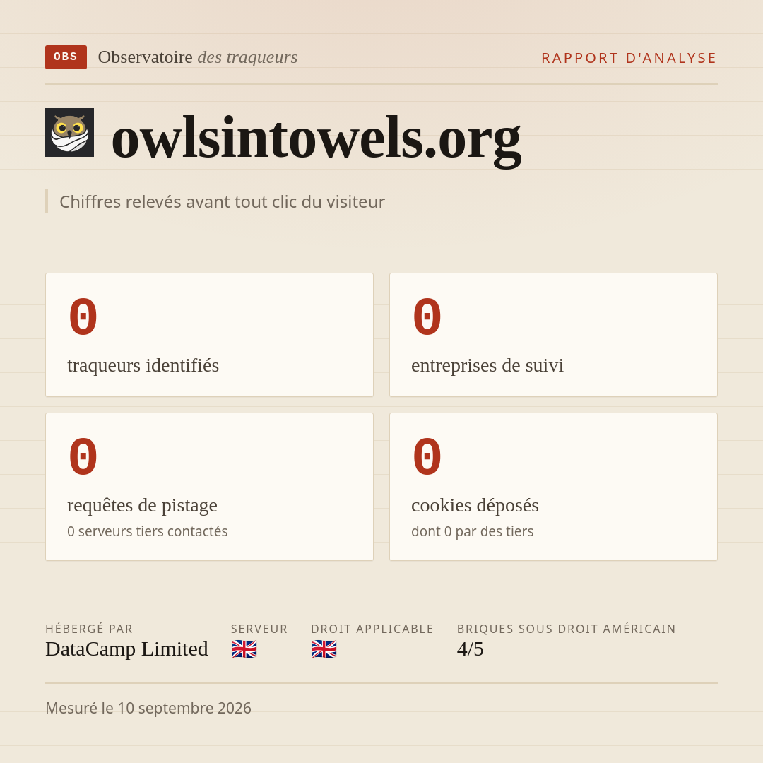 owlsintowels.org : 0 traqueurs identifiés, 0 entreprises de suivi, 0 requêtes de pistage. Chiffres relevés avant tout clic du visiteur.