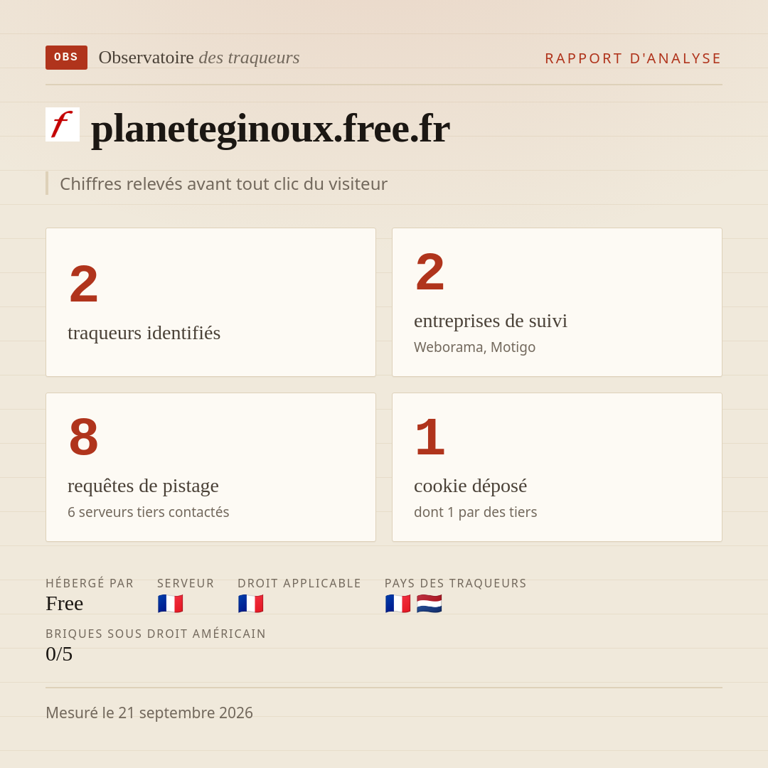 planeteginoux.free.fr : 2 traqueurs identifiés, 2 entreprises de suivi, 8 requêtes de pistage. Chiffres relevés avant tout clic du visiteur.