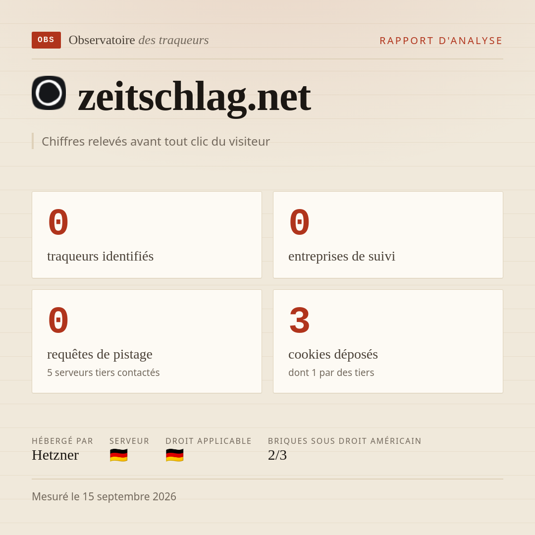 zeitschlag.net : 0 traqueurs identifiés, 0 entreprises de suivi, 0 requêtes de pistage. Chiffres relevés avant tout clic du visiteur.