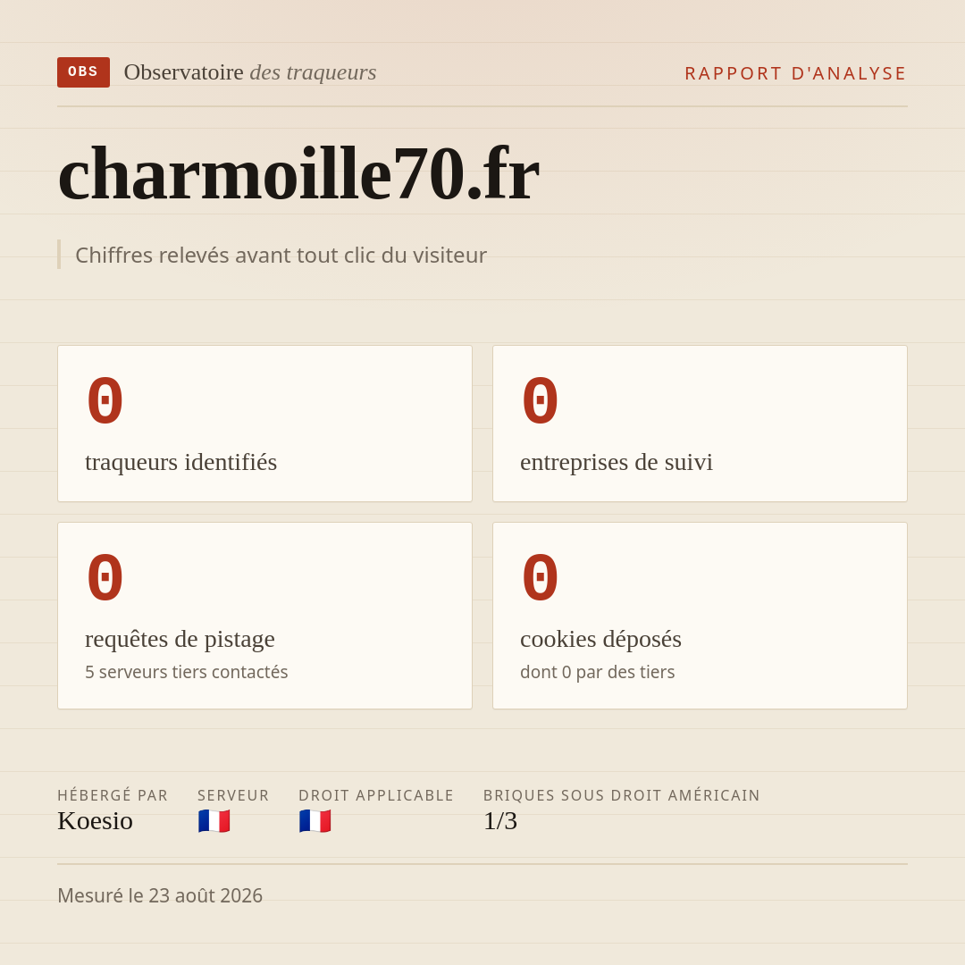 charmoille70.fr : 0 traqueurs identifiés, 0 entreprises de suivi, 0 requêtes de pistage. Chiffres relevés avant tout clic du visiteur.