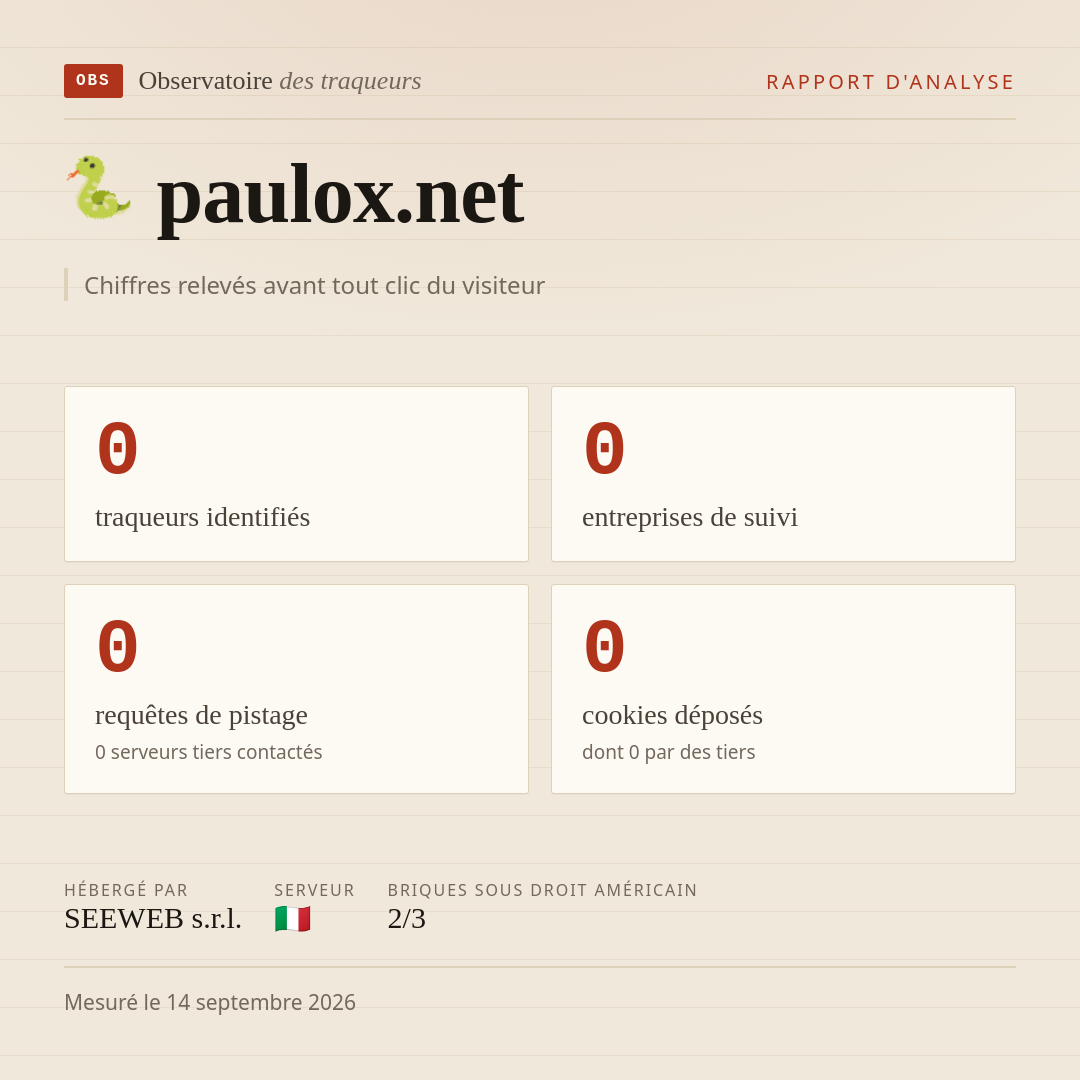 paulox.net : 0 traqueurs identifiés, 0 entreprises de suivi, 0 requêtes de pistage. Chiffres relevés avant tout clic du visiteur.
