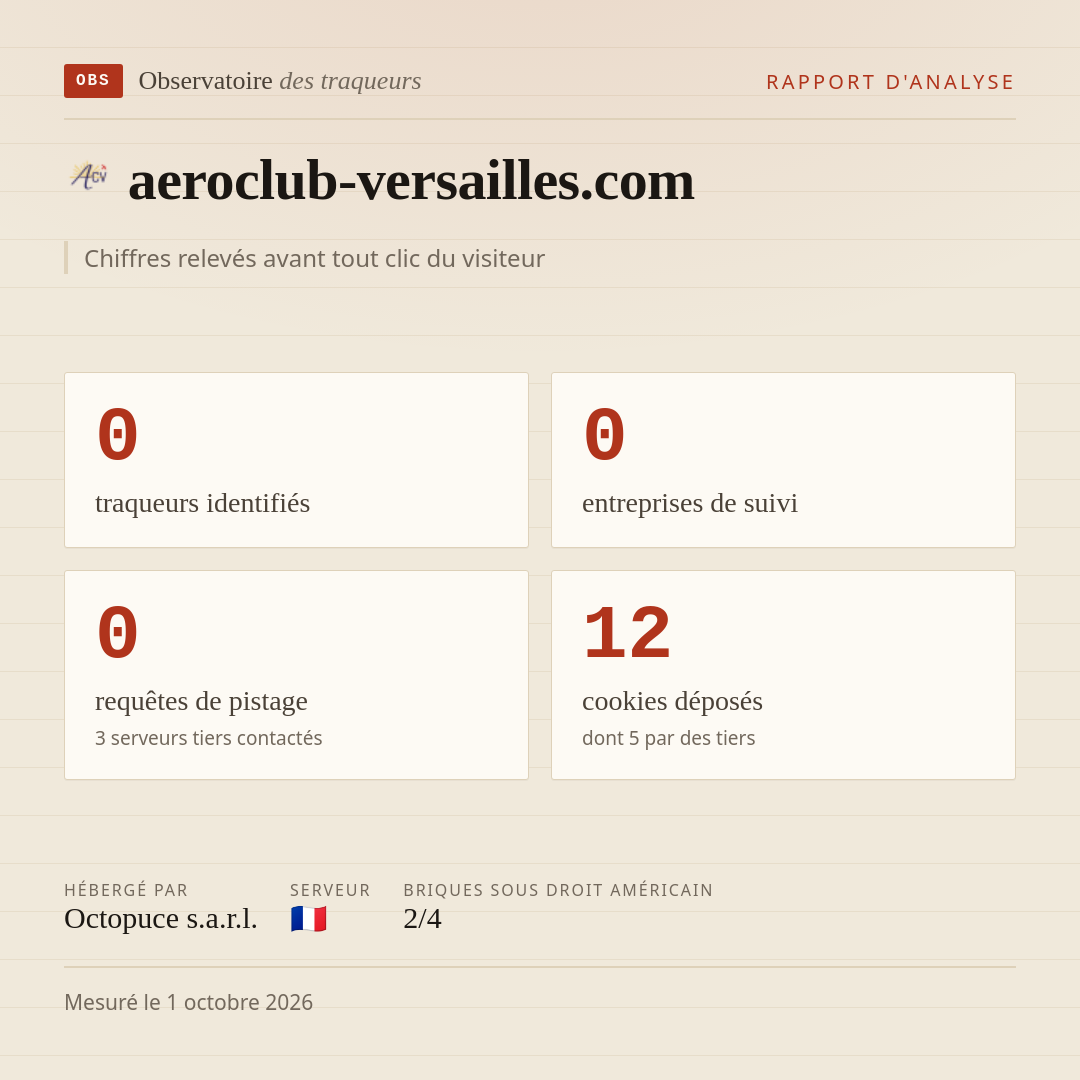 aeroclub-versailles.com : 0 traqueurs identifiés, 0 entreprises de suivi, 0 requêtes de pistage. Chiffres relevés avant tout clic du visiteur.