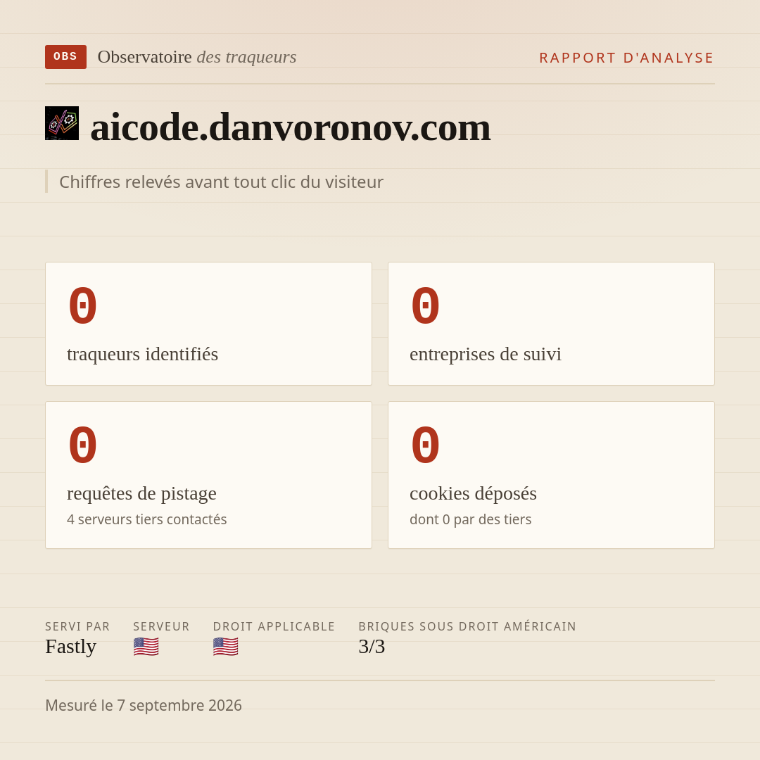 aicode.danvoronov.com : 0 traqueurs identifiés, 0 entreprises de suivi, 0 requêtes de pistage. Chiffres relevés avant tout clic du visiteur.