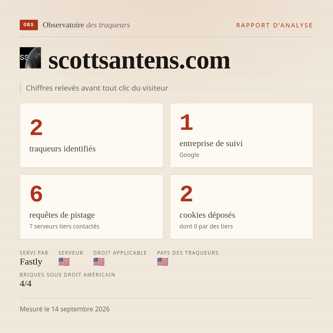 scottsantens.com : 2 traqueurs identifiés, 1 entreprise de suivi, 6 requêtes de pistage. Chiffres relevés avant tout clic du visiteur.