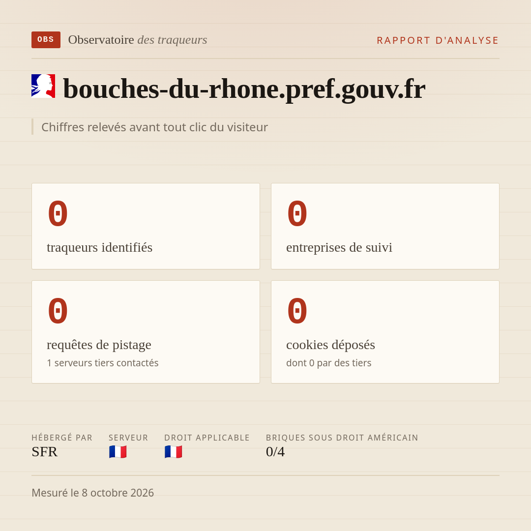 bouches-du-rhone.pref.gouv.fr : 0 traqueurs identifiés, 0 entreprises de suivi, 0 requêtes de pistage. Chiffres relevés avant tout clic du visiteur.