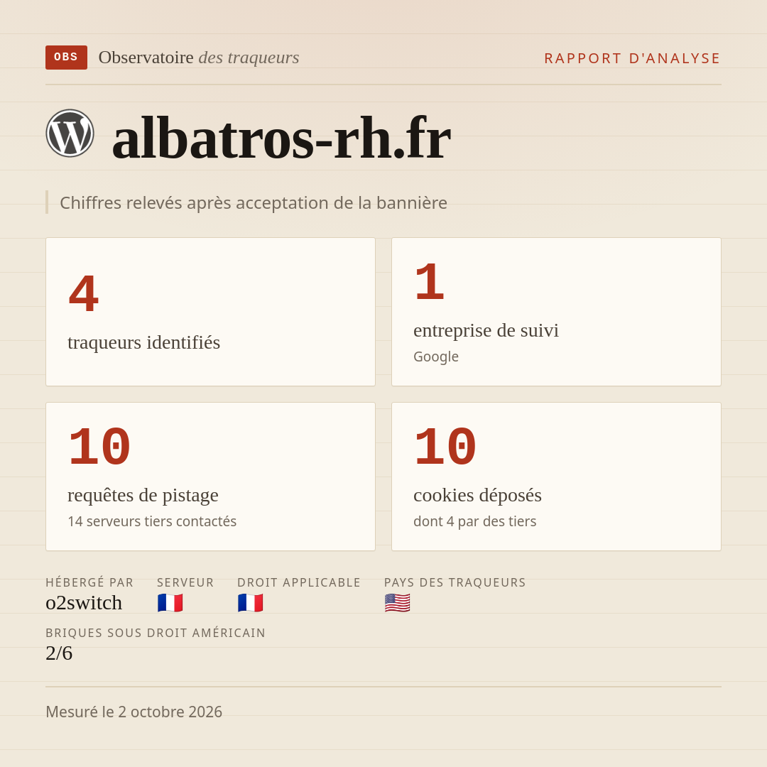 albatros-rh.fr : 4 traqueurs identifiés, 1 entreprise de suivi, 10 requêtes de pistage. Chiffres relevés après acceptation de la bannière.
