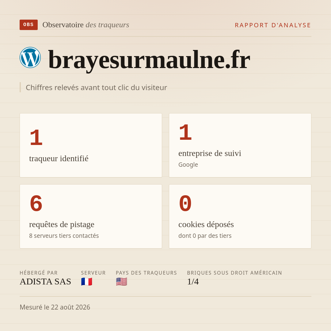 brayesurmaulne.fr : 1 traqueur identifié, 1 entreprise de suivi, 6 requêtes de pistage. Chiffres relevés avant tout clic du visiteur.