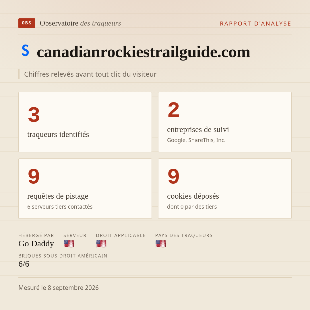 canadianrockiestrailguide.com : 3 traqueurs identifiés, 2 entreprises de suivi, 9 requêtes de pistage. Chiffres relevés avant tout clic du visiteur.
