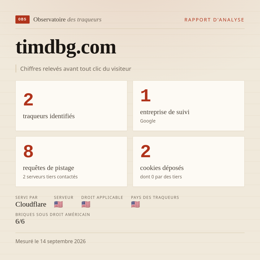 timdbg.com : 2 traqueurs identifiés, 1 entreprise de suivi, 8 requêtes de pistage. Chiffres relevés avant tout clic du visiteur.