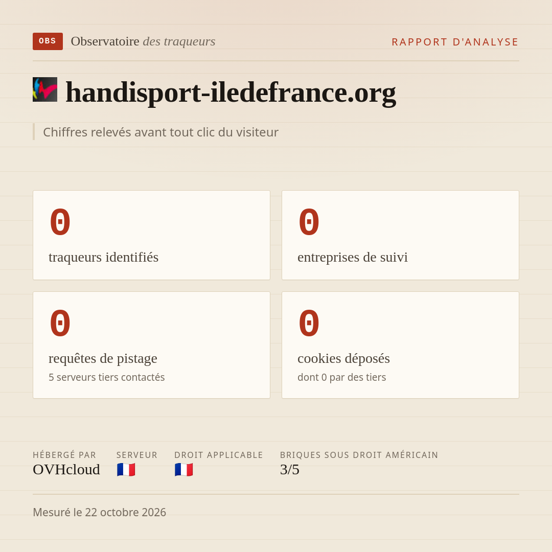 handisport-iledefrance.org : 0 traqueurs identifiés, 0 entreprises de suivi, 0 requêtes de pistage. Chiffres relevés avant tout clic du visiteur.