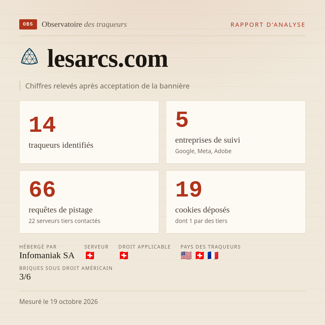 lesarcs.com : 14 traqueurs identifiés, 5 entreprises de suivi, 66 requêtes de pistage. Chiffres relevés après acceptation de la bannière.