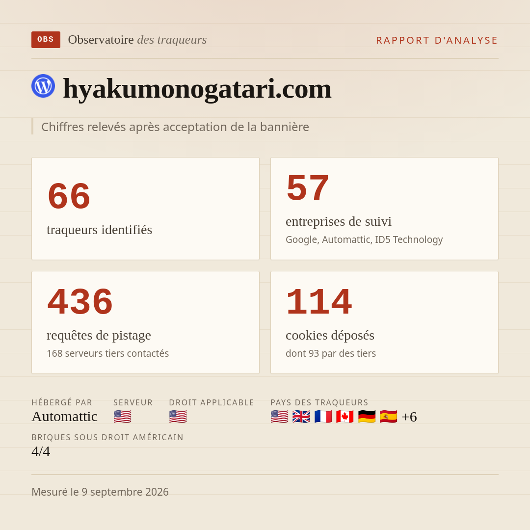 hyakumonogatari.com : 66 traqueurs identifiés, 57 entreprises de suivi, 436 requêtes de pistage. Chiffres relevés après acceptation de la bannière.