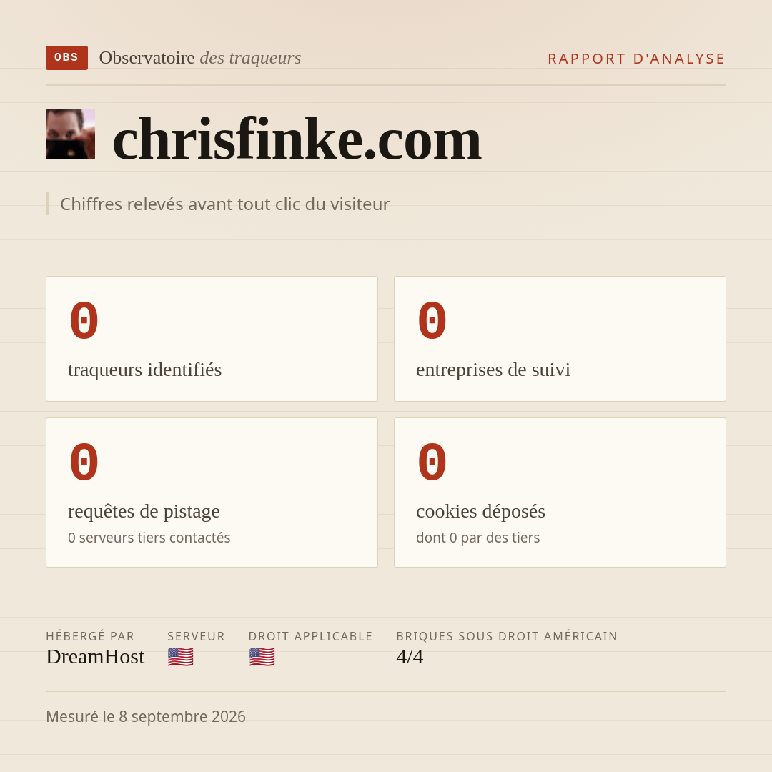 chrisfinke.com : 0 traqueurs identifiés, 0 entreprises de suivi, 0 requêtes de pistage. Chiffres relevés avant tout clic du visiteur.